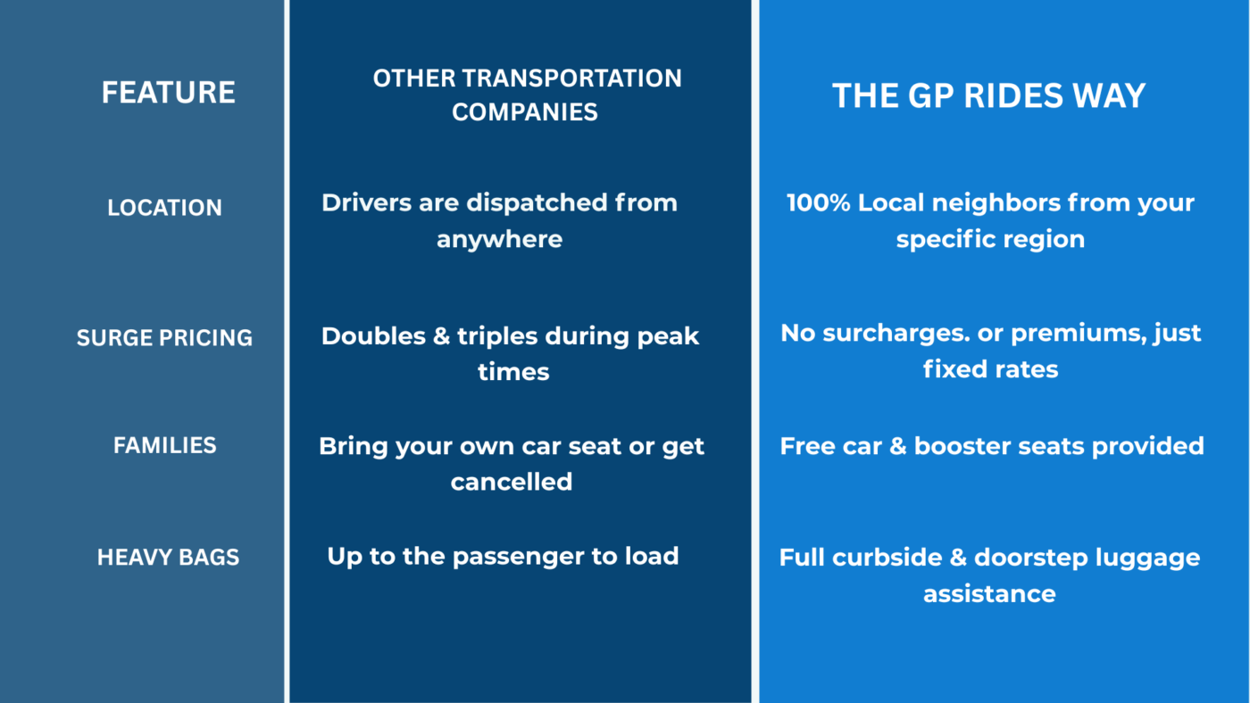 Most on time and reliable transportation company in Grosse Pointe